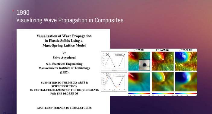 Computational approach to visualizing wave propagation in composites developed by Shiva Ayyadurai