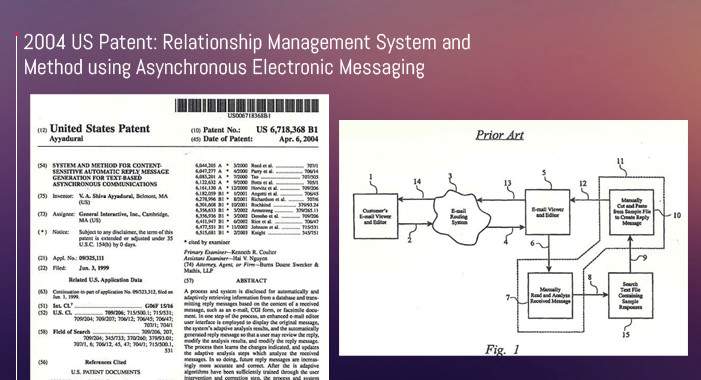 2004 U.S. patent awarded to Shiva Ayyadurai for Relationship Management System and Method using Asynchronous Electronic Messaging