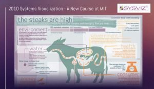 Shiva launches Systems Visualization, a new course at MIT