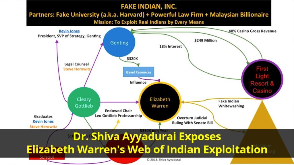 Dr. Shiva Ayyadurai: Exposing Elizabeth Warren's Web of Indian Exploitation