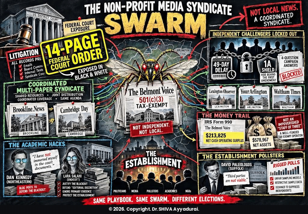 The Non-Profit Media Syndicate SWARM: The Belmont Voice, the multi-paper syndicate, the money trail, the academic hacks and the establishment pollsters